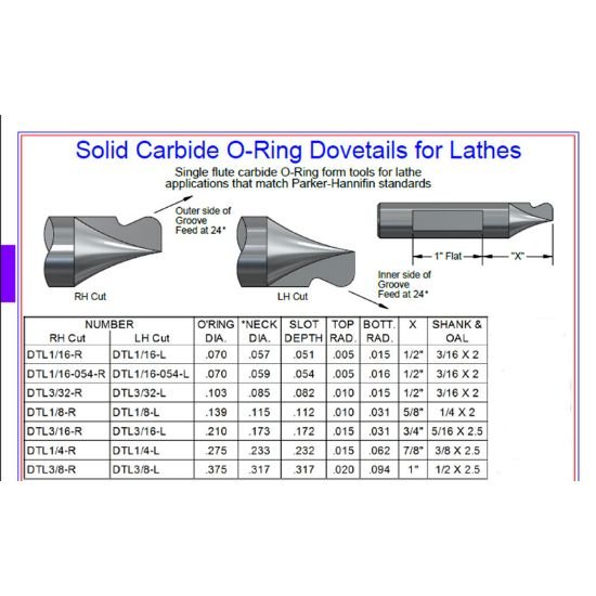 Picture of AB Tools DLR14-16-24 SF RHC 0-Ring DOVE TAIL For 304SS